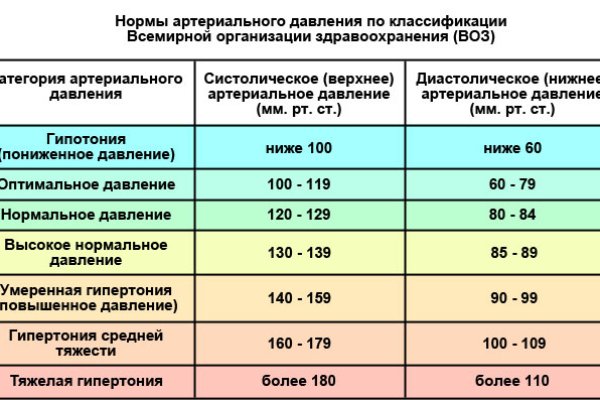 Кракен официальная ссылка vtor run