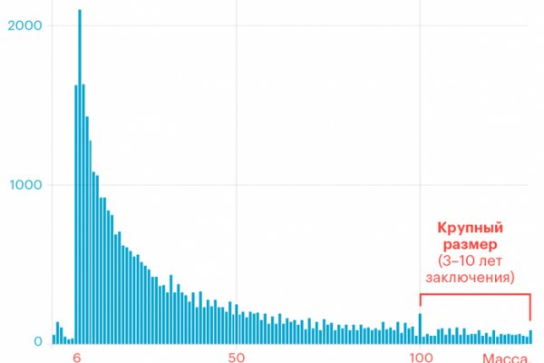 Kraken darknet market ссылка